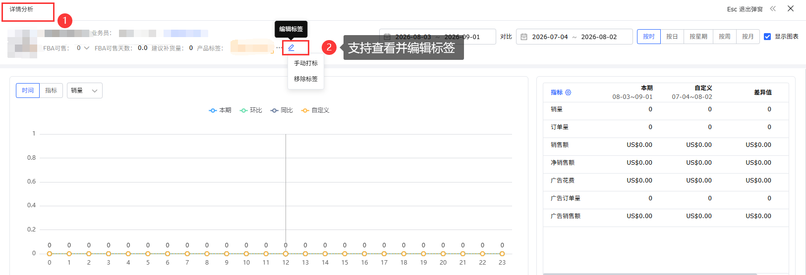 亚马逊ASIN数据怎么多维度分析?赛狐ERP新版产品分析一站式助力