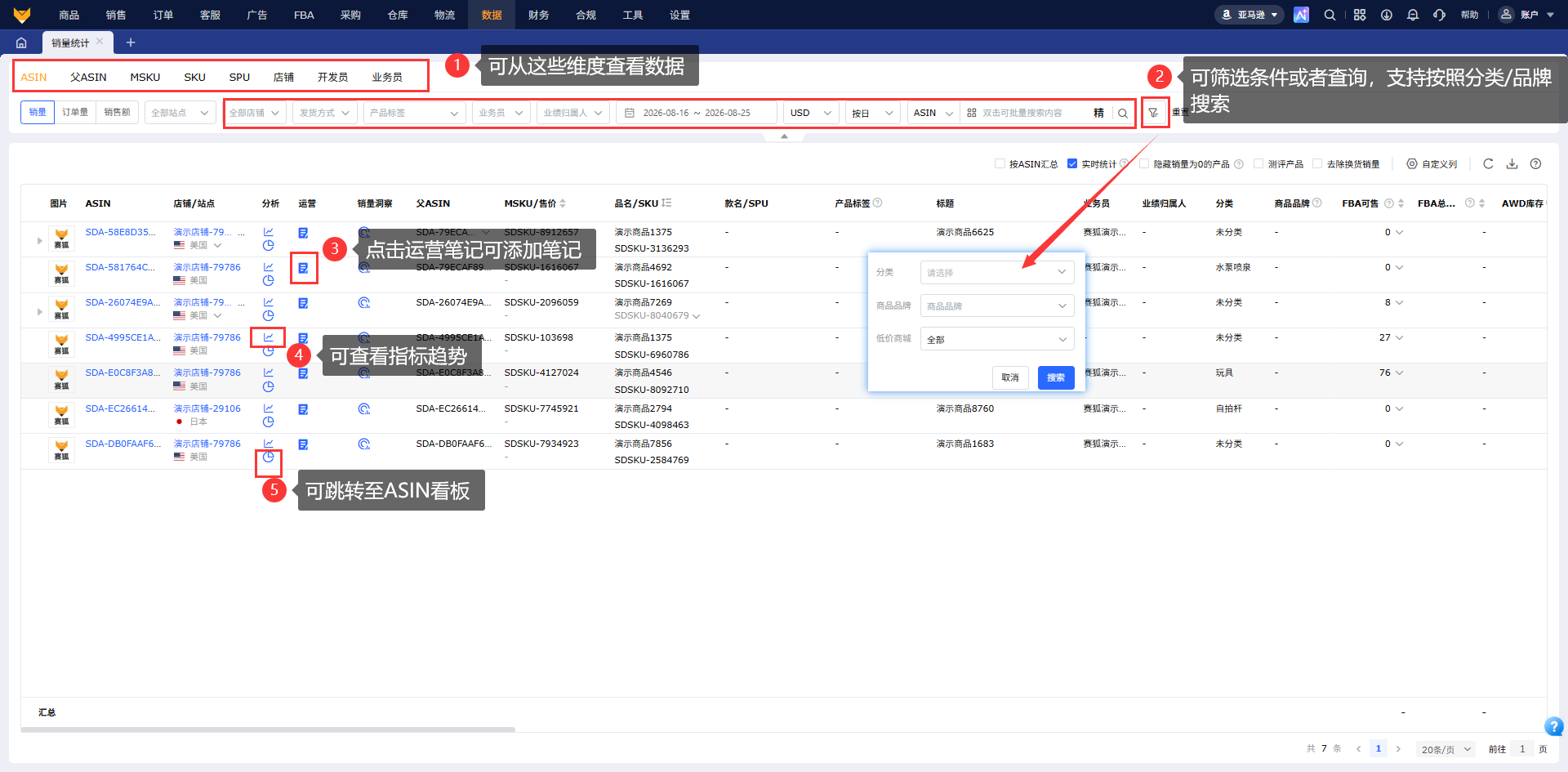 亚马逊销量怎么统计?多维度数据分析