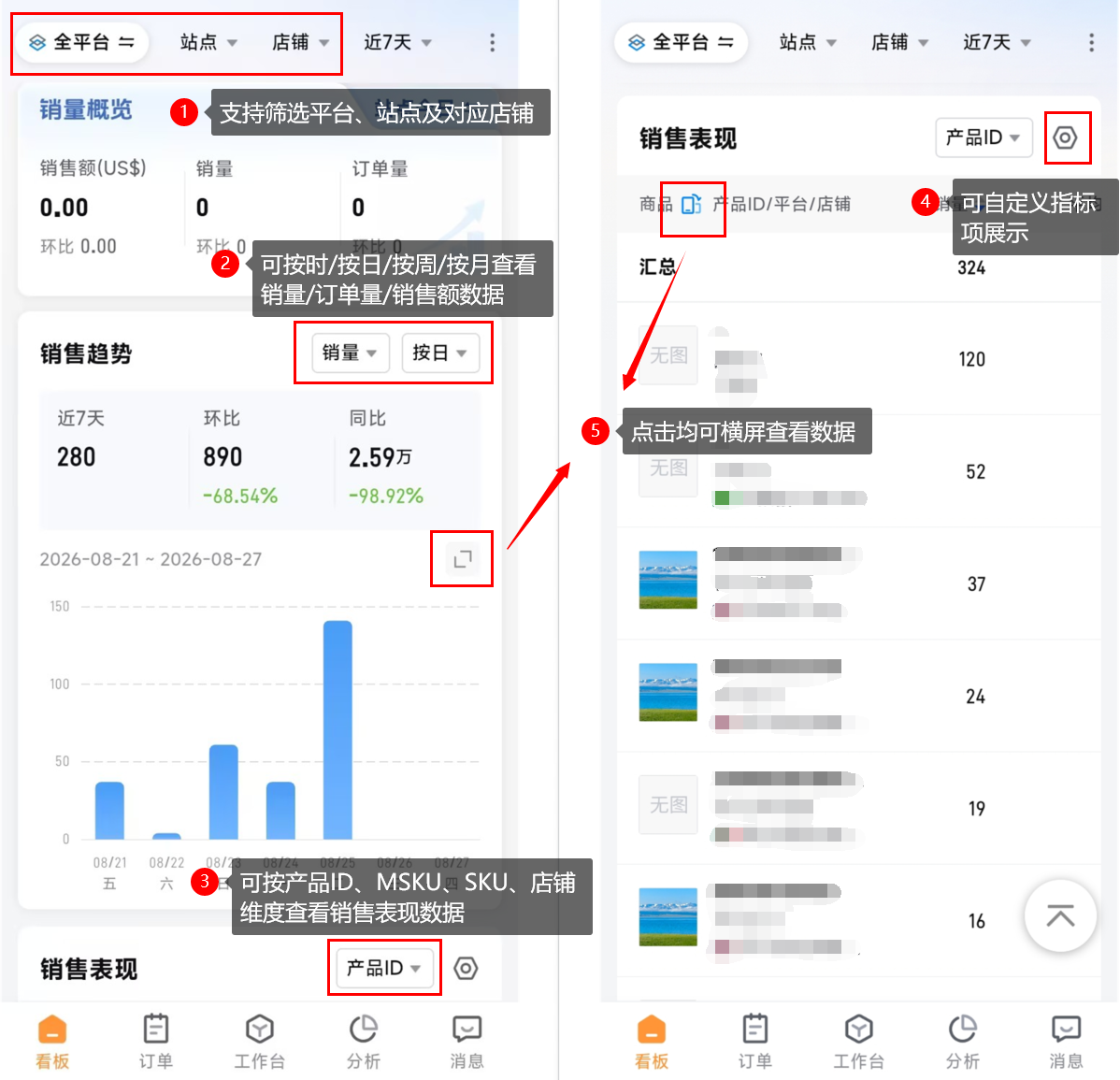 跨境电商ERP手机版工具赛狐APP功能详解