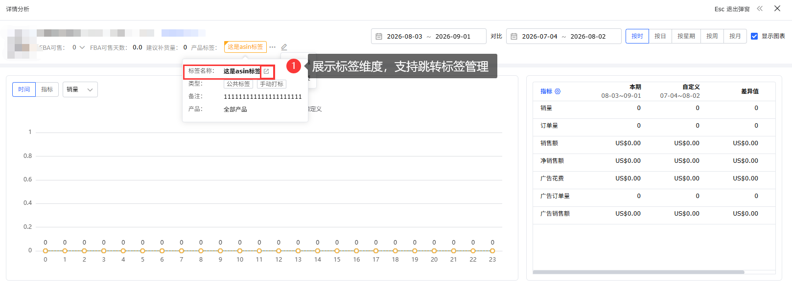 亚马逊ASIN数据怎么多维度分析?赛狐ERP新版产品分析一站式助力