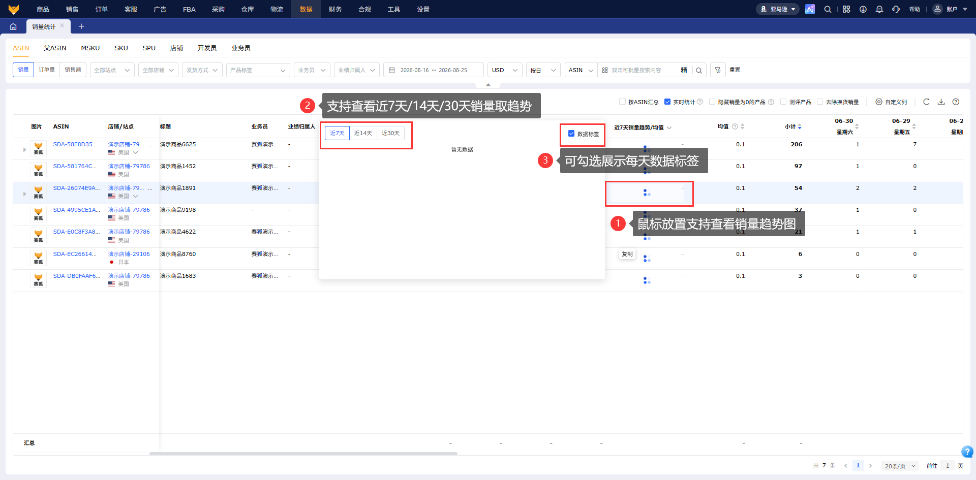 亚马逊销量怎么统计?多维度数据分析