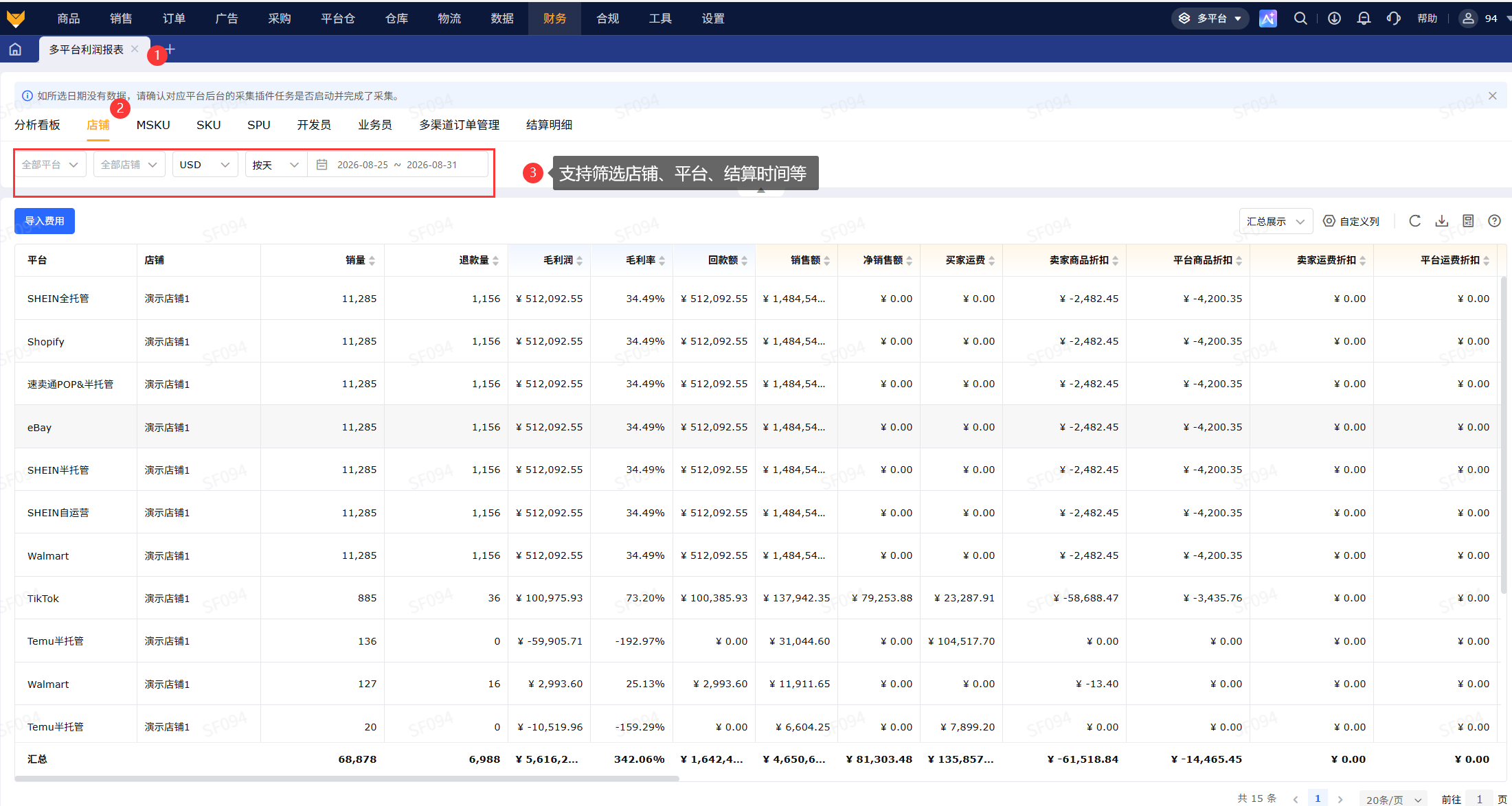 多平台利润报表_多平台利润分析_专业跨境电商ERP