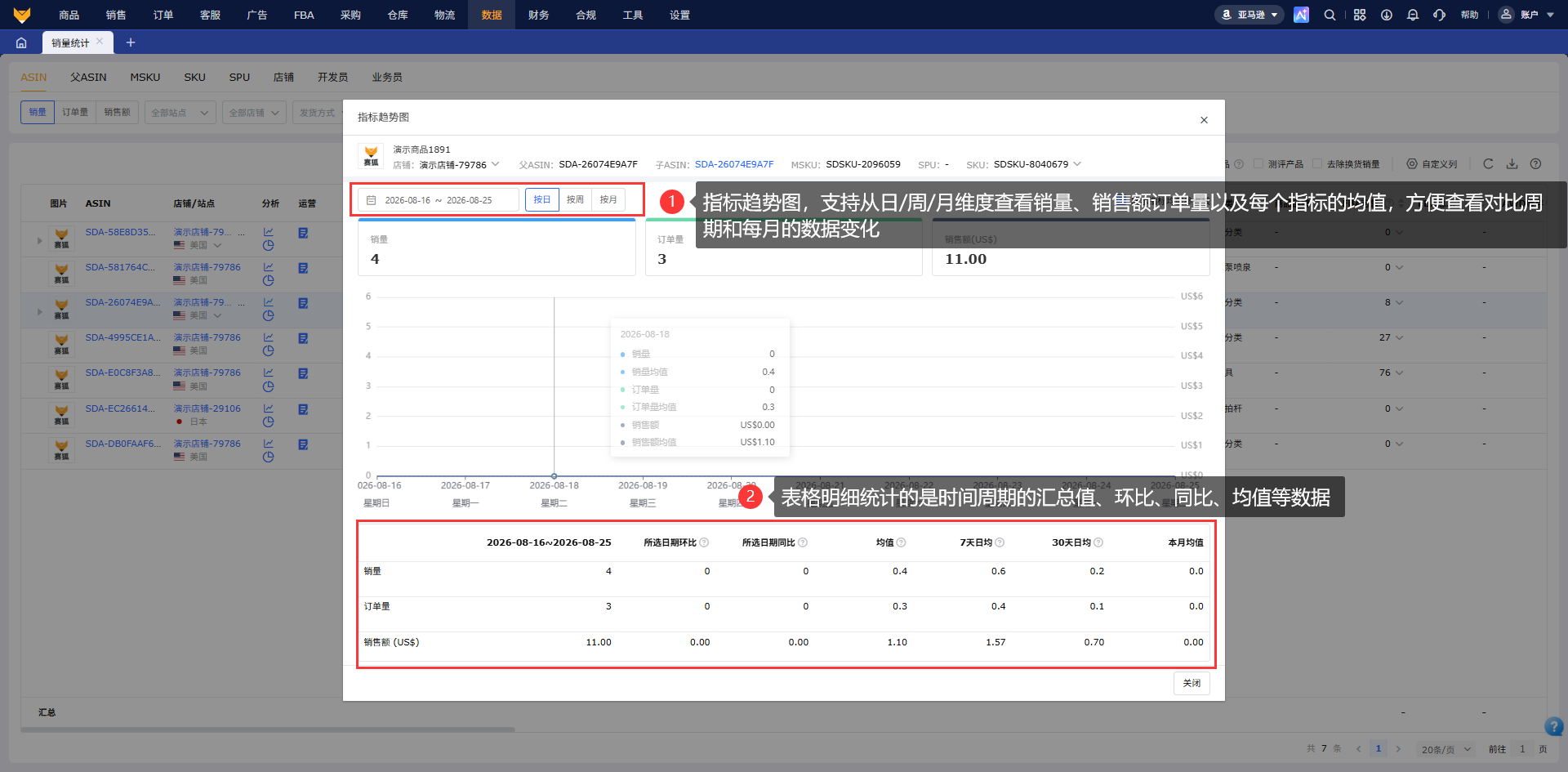 亚马逊销量怎么统计?多维度数据分析