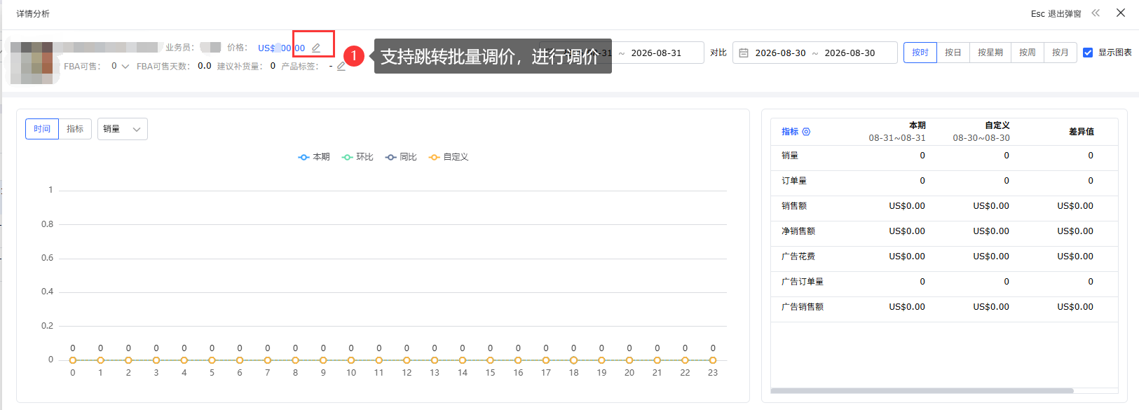 亚马逊ASIN数据怎么多维度分析?赛狐ERP新版产品分析一站式助力