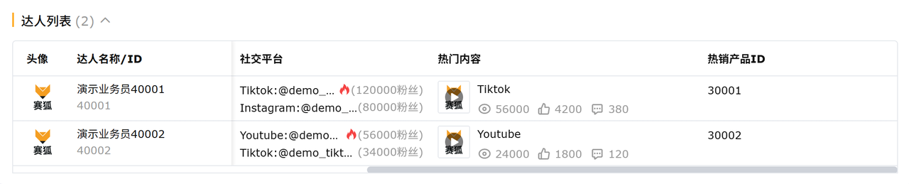shopee联盟营销工具赛狐ERP精准筛选优质达人