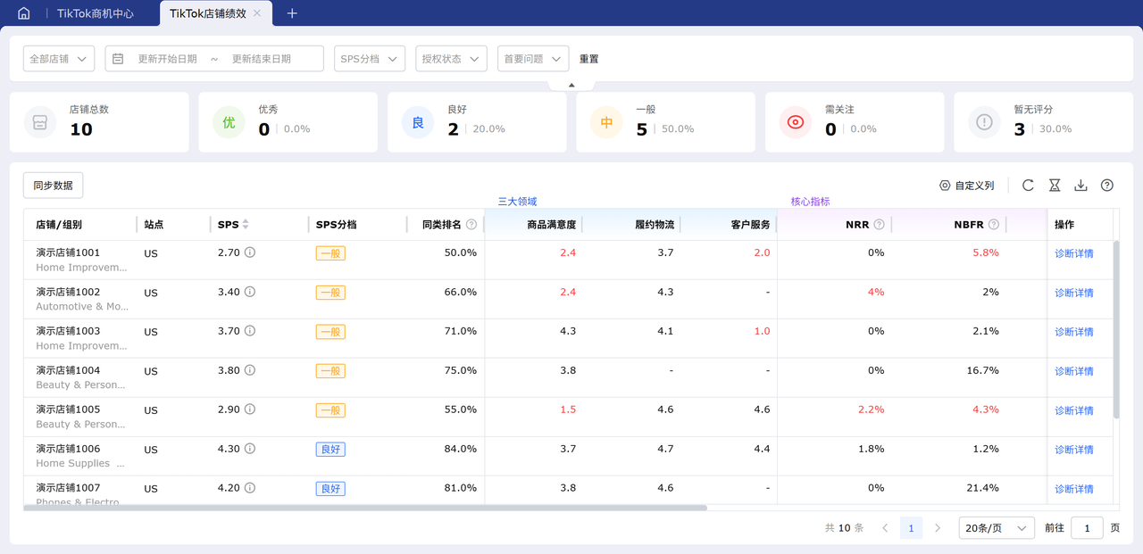 赛狐ERP的TK店铺绩效功能