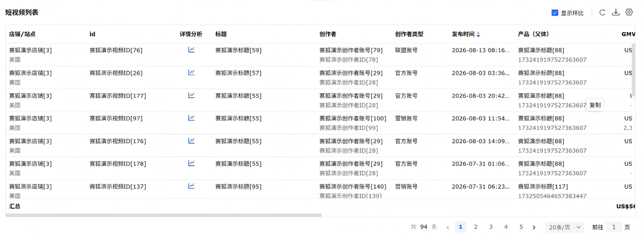 赛狐ERPTikTok产品与内容分析功能单视频与用户画像分析