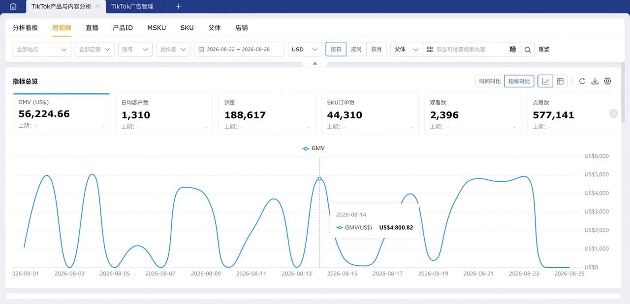 赛狐ERPTikTok产品与内容分析功能核心指标总览