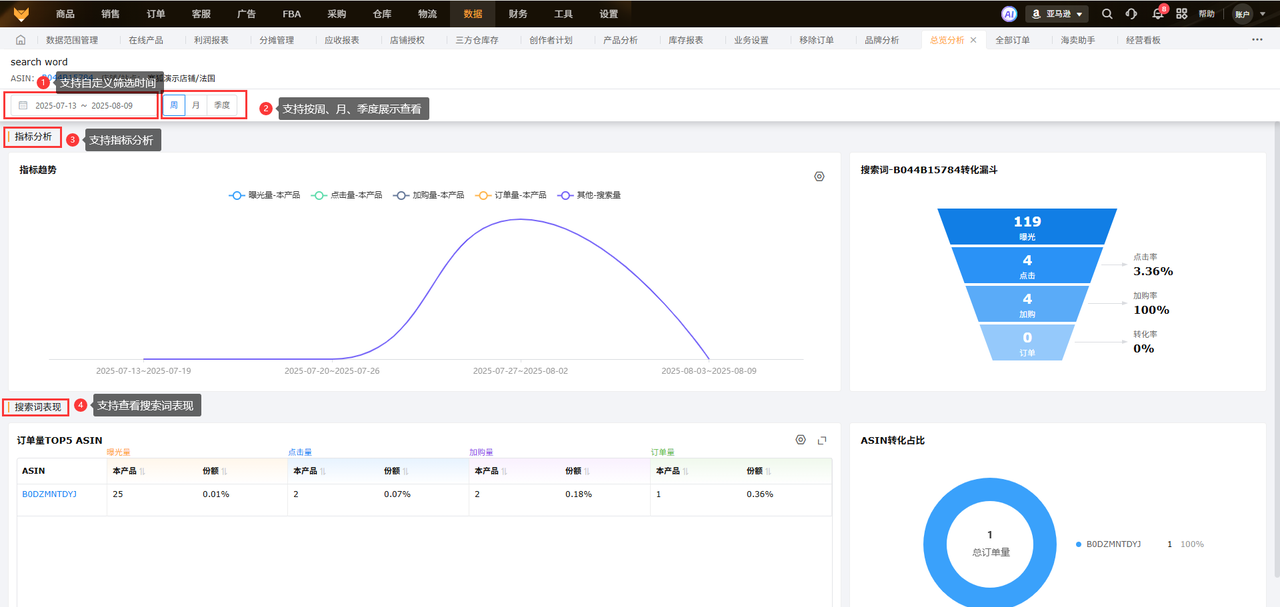 亚马逊站外推广工具赛狐ERP数据汇总与分析