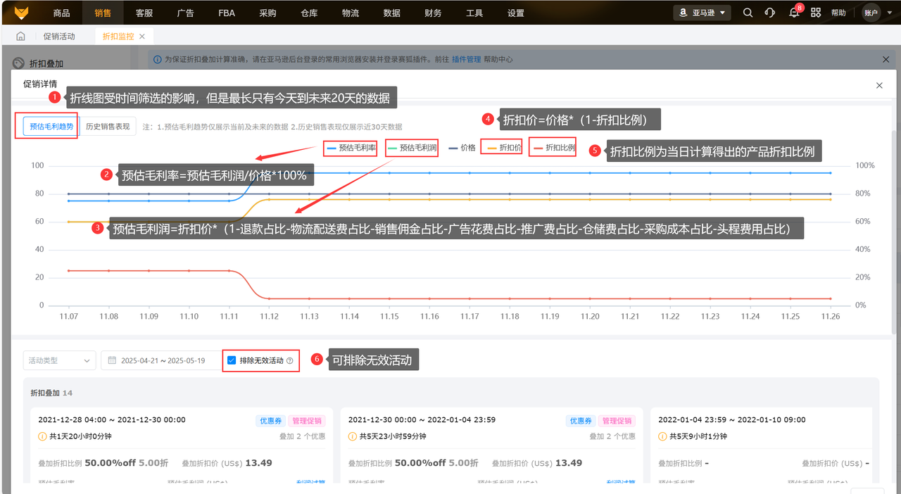 亚马逊站外推广工具赛狐ERP折扣监控