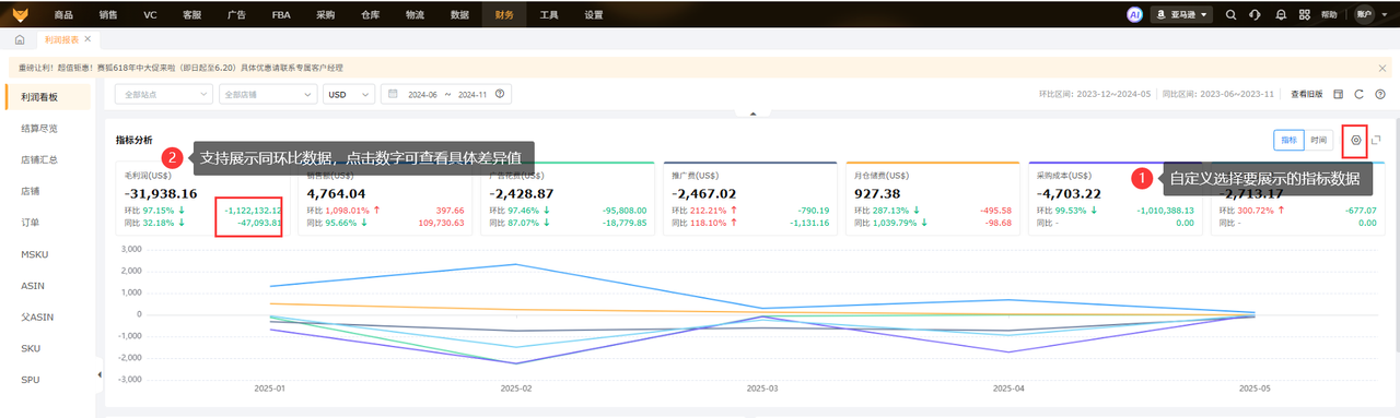 亚马逊与tiktok跨平台数据与财务精准核算工具赛狐ERP