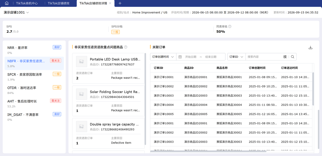 赛狐ERP的TK店铺绩效功能SPS指标分析支持导出明细