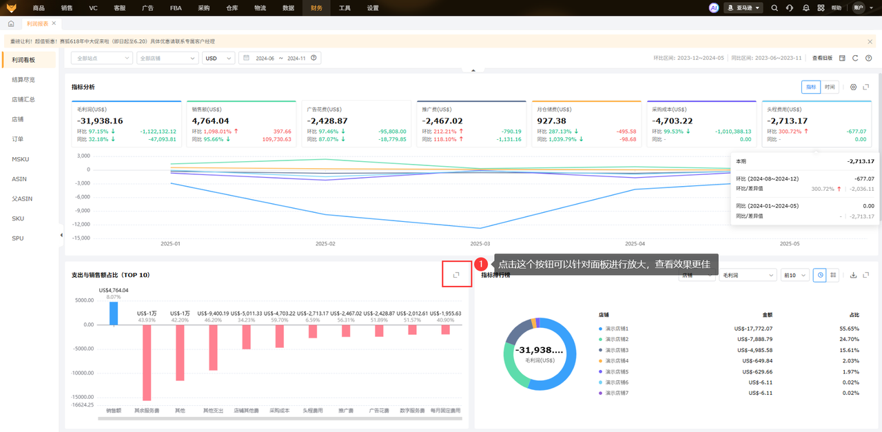 亚马逊德国站精准财务核算工具赛狐ERP