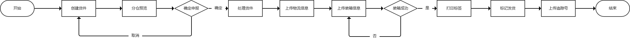 亚马逊FBA入库流程赛狐ERP全链路图