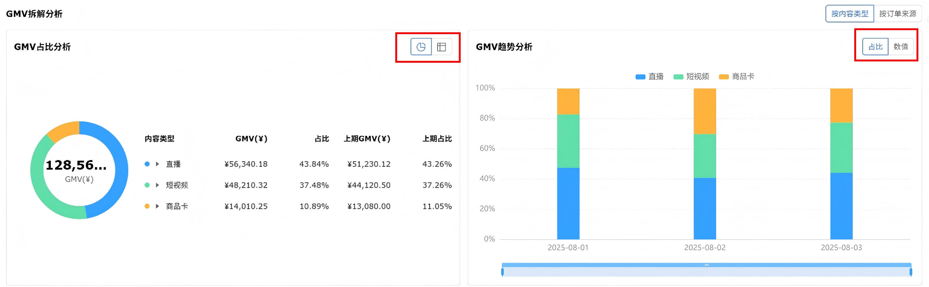 赛狐ERPTikTok产品与内容分析功能GMV双图标可视化