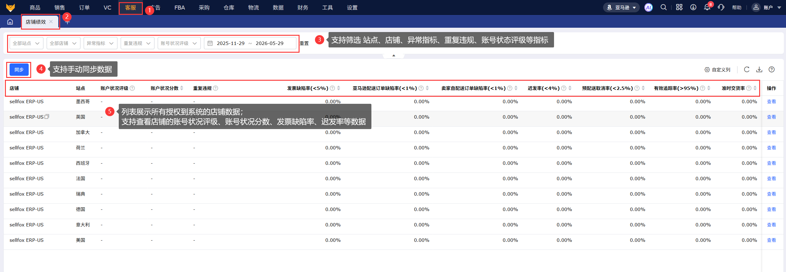 亚马逊店铺绩效管理工具赛狐ERP