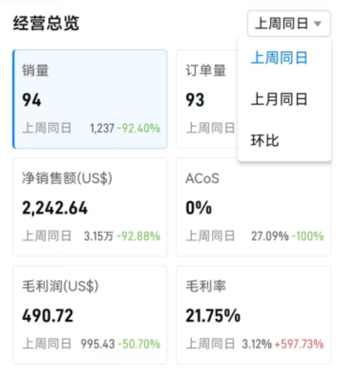 跨境电商假期必备设置工具赛狐APP经营总览