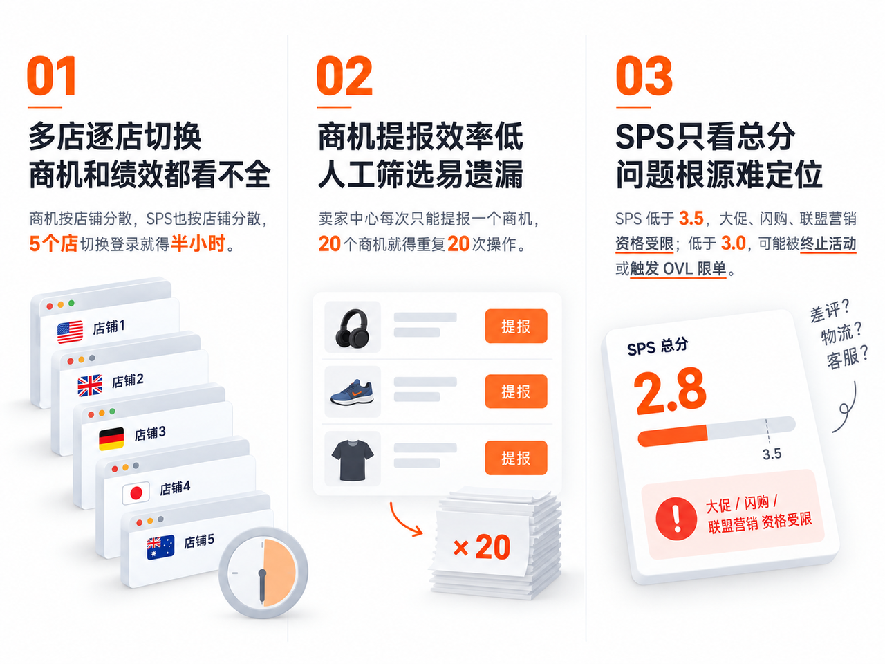 TikTok卖家进行TK商机中心提报与TK店铺绩效管理时遇到的痛点