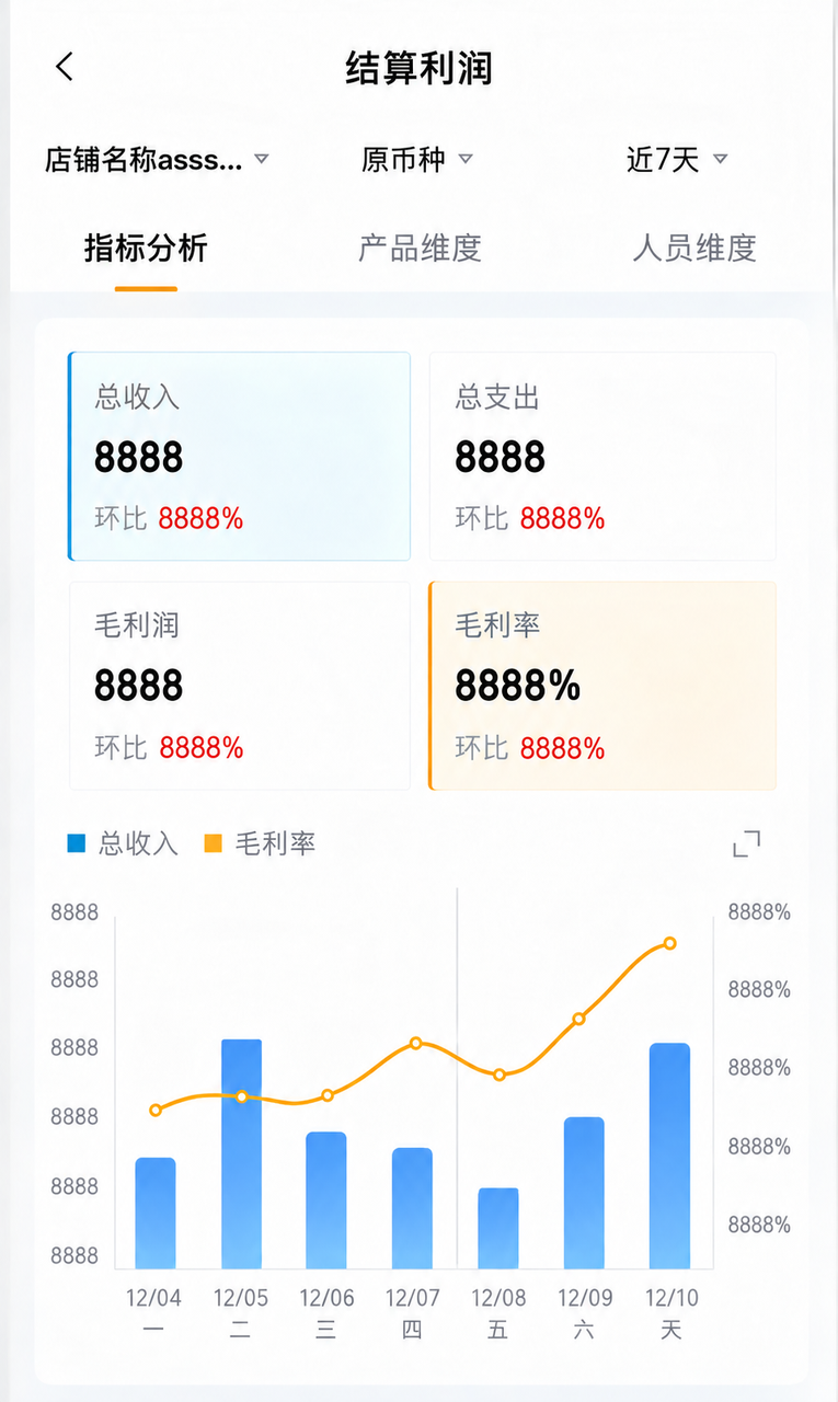 跨境电商假期必备设置工具赛狐APP结算利润