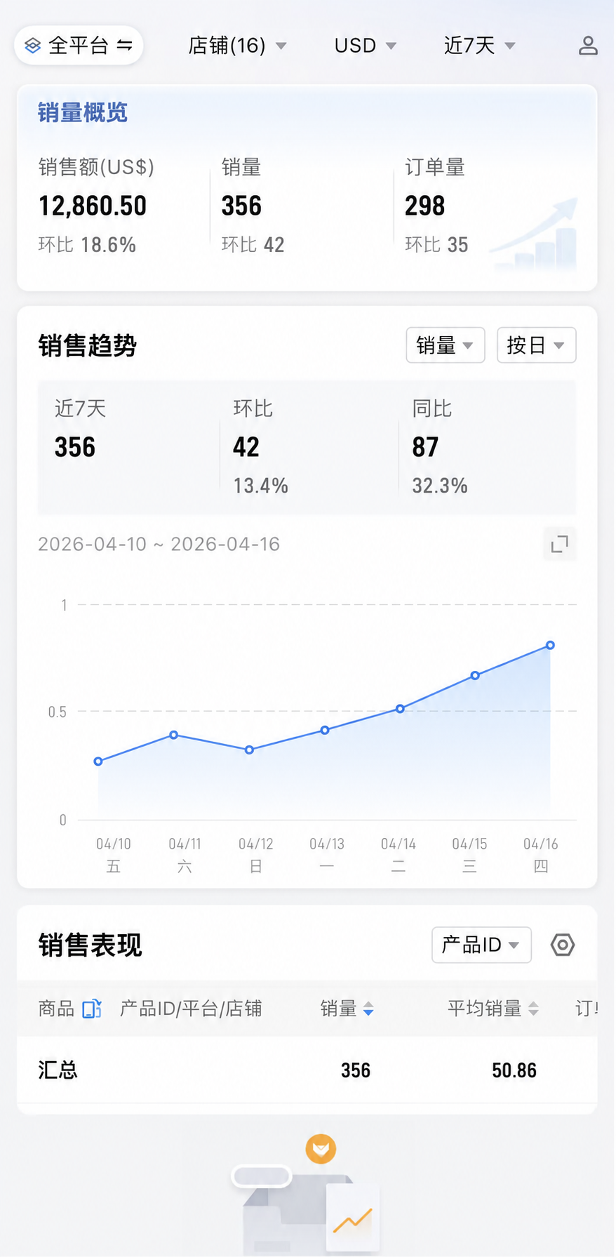跨境电商假期必备设置工具赛狐APP销量概览