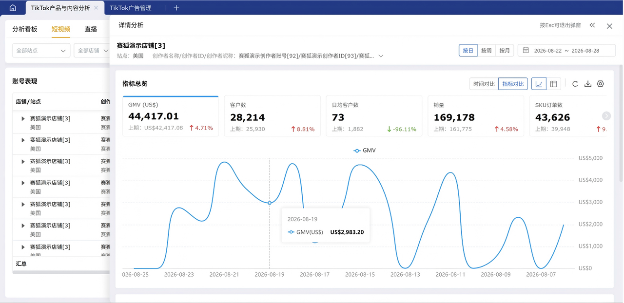 赛狐ERPTikTok产品与内容分析功能下钻复盘