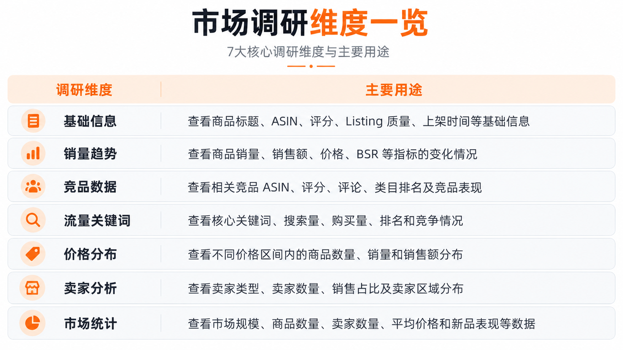 跨境电商新品开发工具赛狐mcpAI调研功能七大核心调研维度一览
