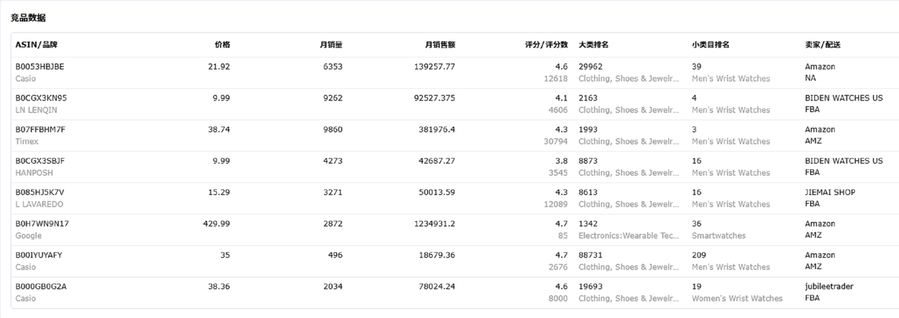 跨境电商新品开发工具赛狐mcpAI调研功能全维度判断依据一并输出