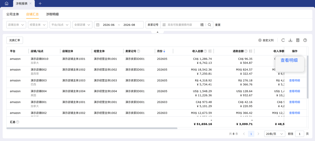 亚马逊高效核对涉税数据工具赛狐ERP店铺汇总页升级
