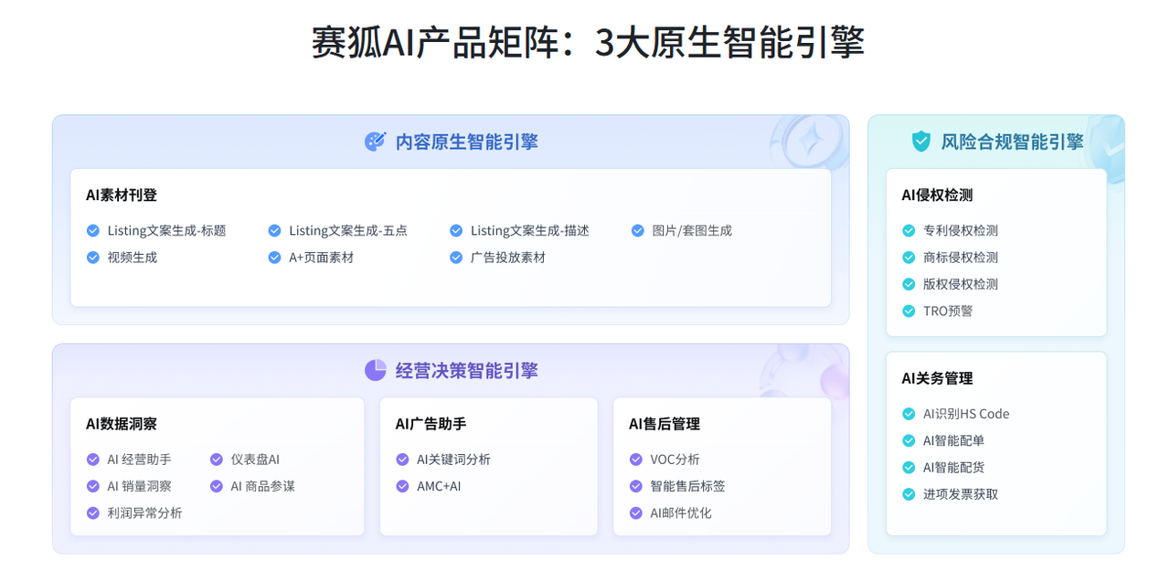 中大型亚马逊跨境电商卖家首选ERP工具赛狐ERPAI能力