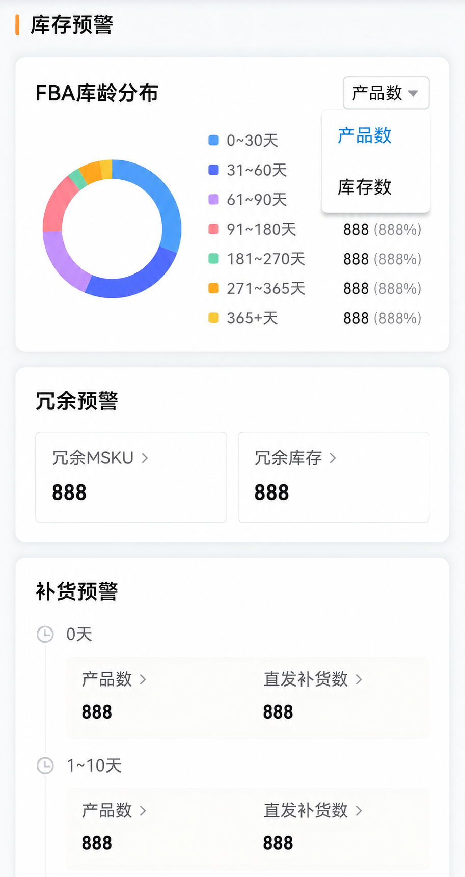 跨境电商假期必备设置工具赛狐APP库存预警