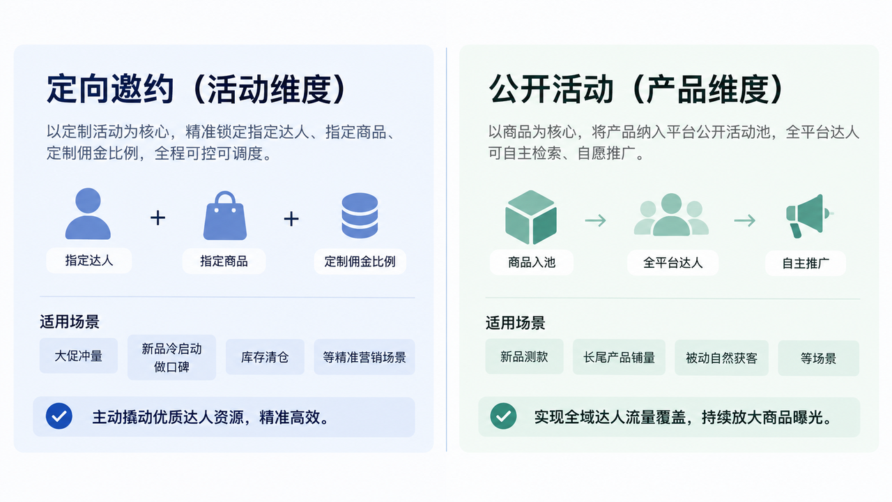 shopee联盟营销的两大运营模式
