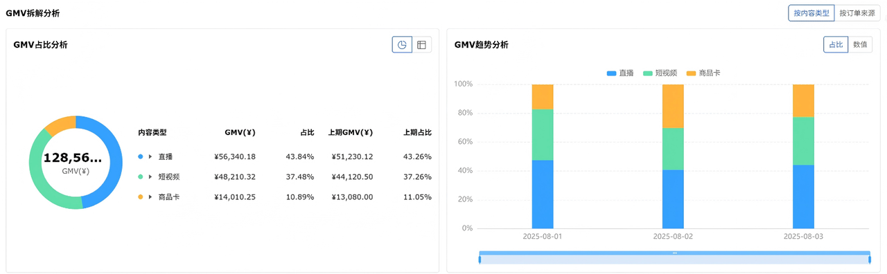 赛狐ERPTikTok产品与内容分析功能GMV内容类型拆解分析