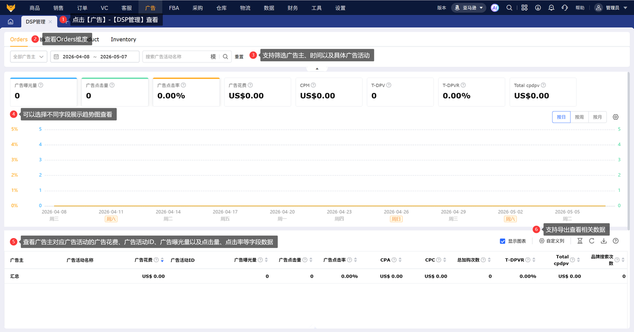 亚马逊站外推广数据可视化分析工具赛狐ERP