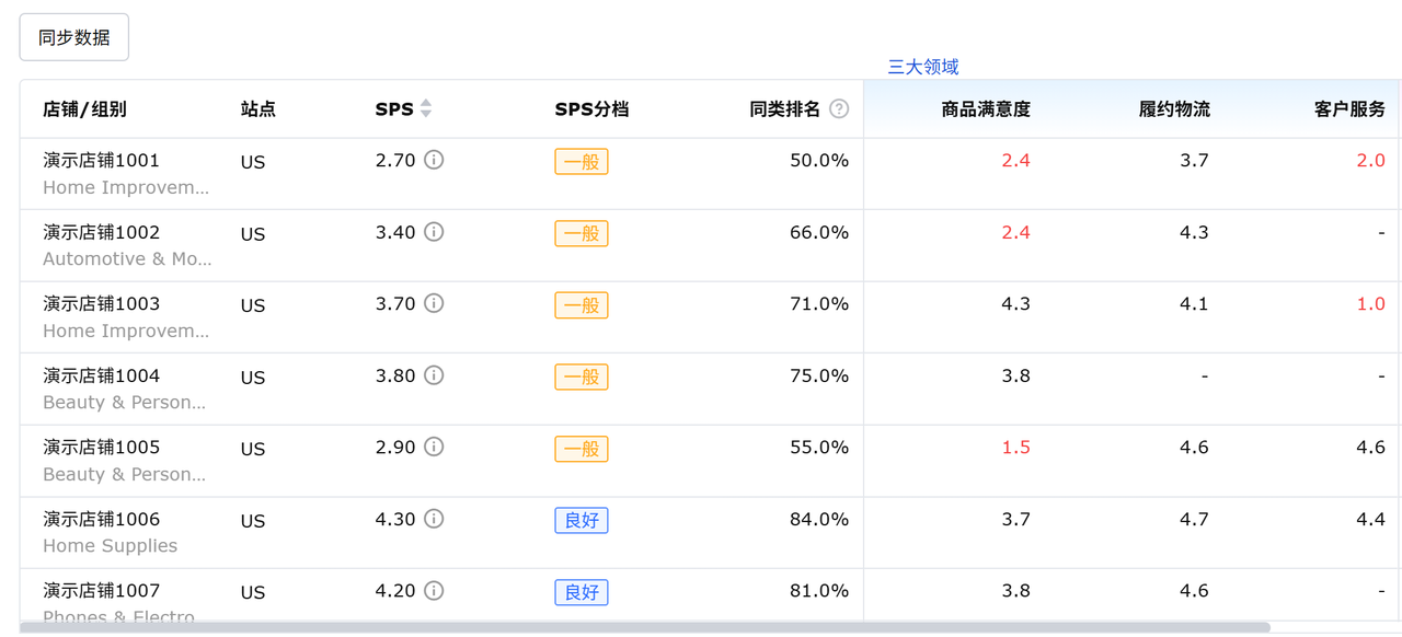 赛狐ERP的TK店铺绩效功能拆解SPS指标