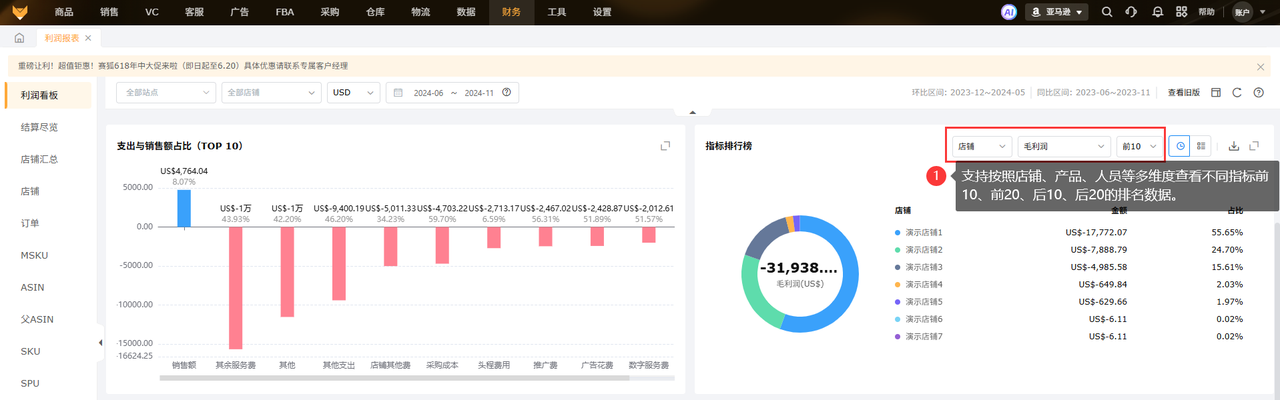 TikTok如何引流亚马逊赛狐ERP利润核算功能