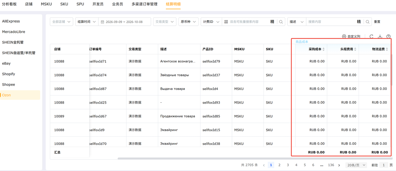 ozon店铺财务利润核算工具赛狐ERPozon利润报表功能自动匹配成本