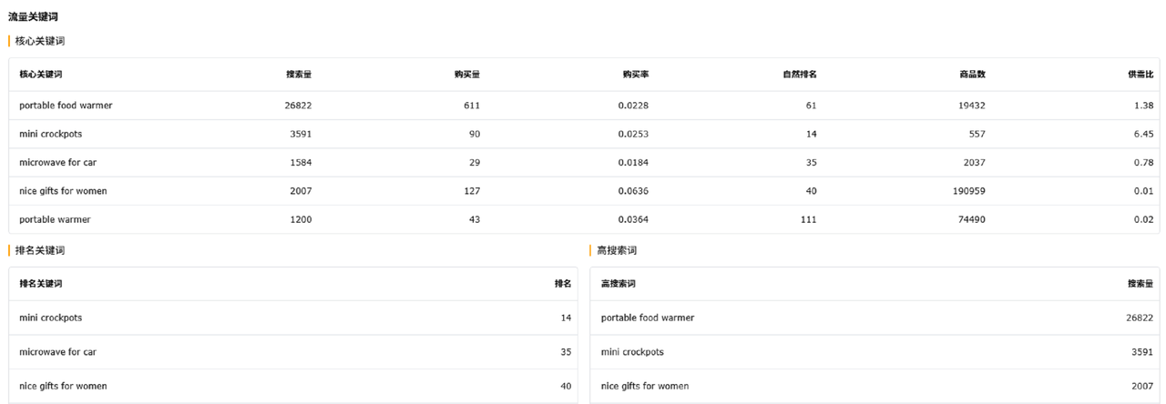 跨境电商新品开发工具赛狐mcpAI调研功能运营高效参考优化