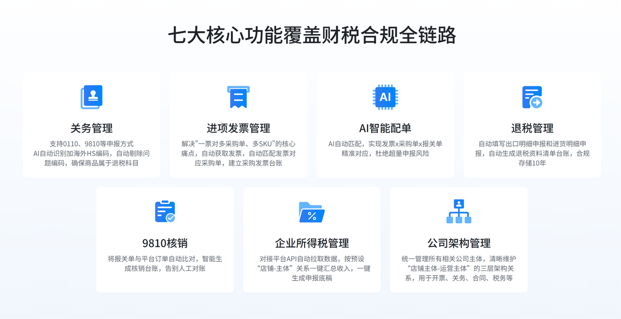跨境电商报关工具赛狐ERP七大核心功能