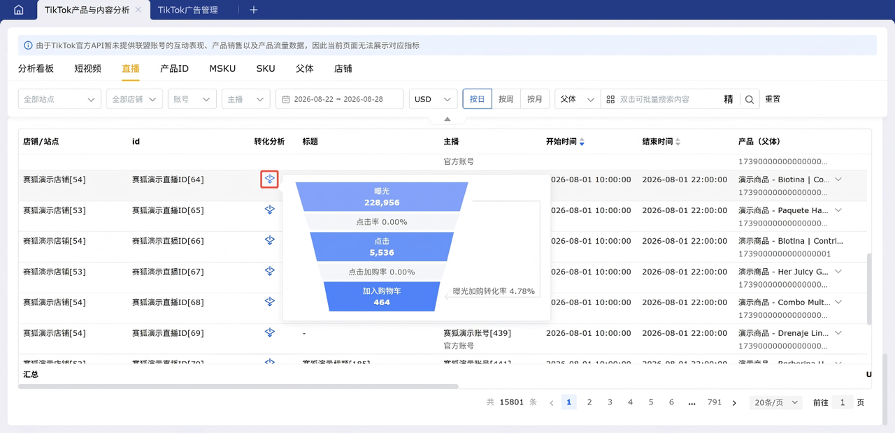 赛狐ERPTikTok产品与内容分析功能全链路转化漏斗