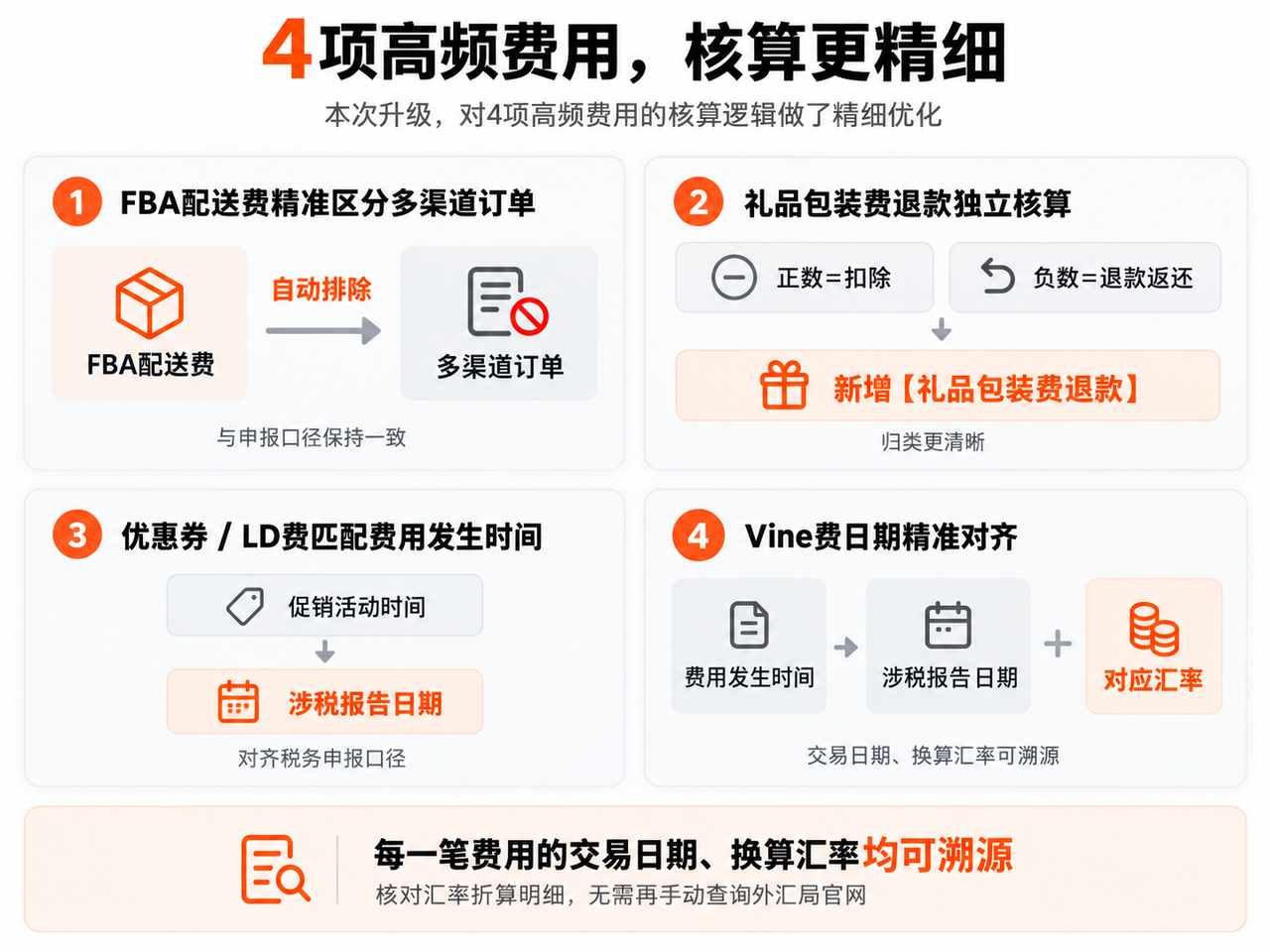 亚马逊高效核对涉税数据工具赛狐ERP4种高频费用核算更精细