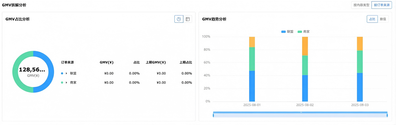赛狐ERPTikTok产品与内容分析功能GMV订单来源拆解分析