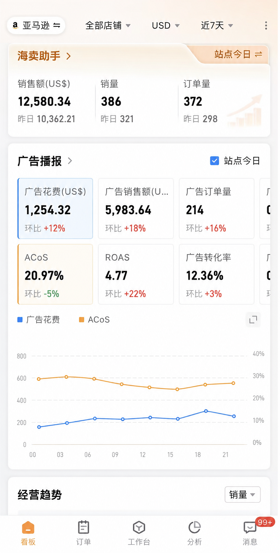 跨境电商假期必备设置工具赛狐APP广告调控