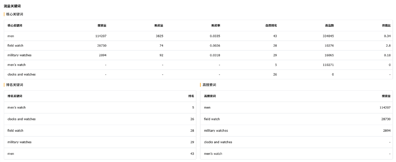 跨境电商新品开发工具赛狐mcpAI调研功能全维度判断依据一并输出