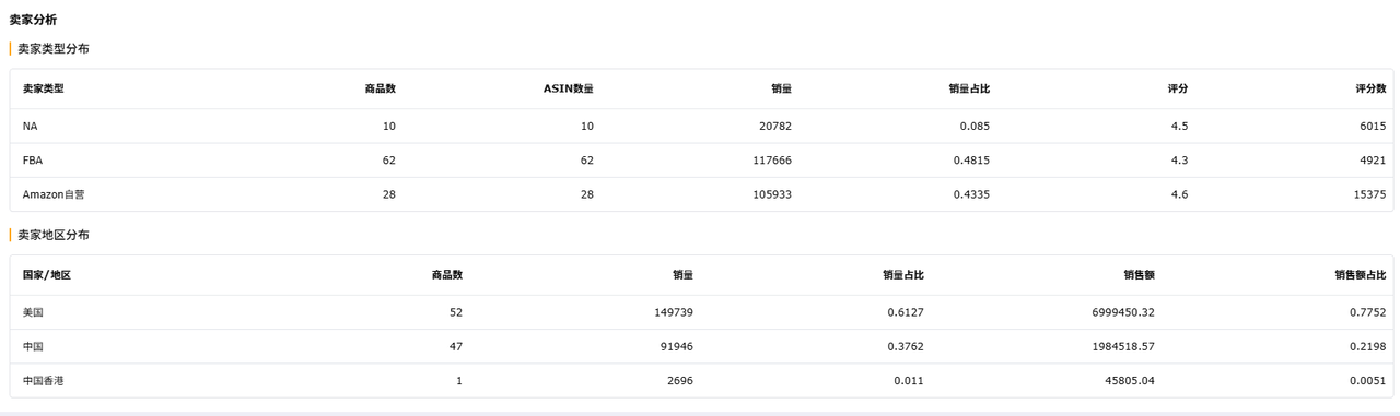 跨境电商新品开发工具赛狐mcpAI调研功能全维度判断依据一并输出