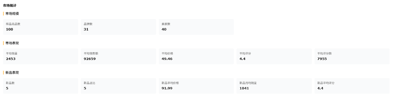 跨境电商新品开发工具赛狐mcpAI调研功能全维度判断依据一并输出