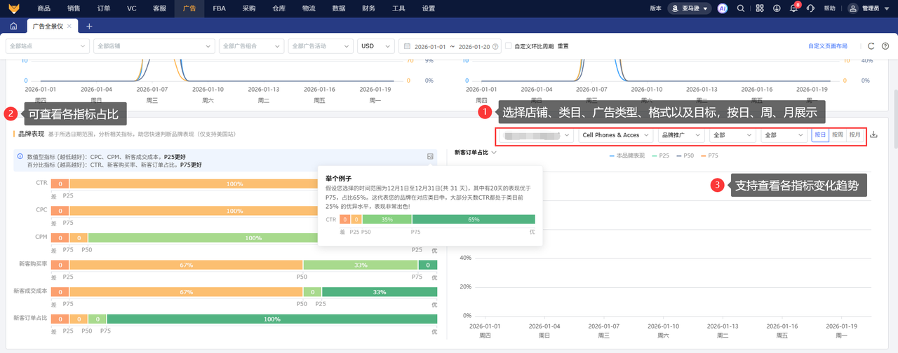 亚马逊广告ERP工具赛狐ERP广告全景仪功能