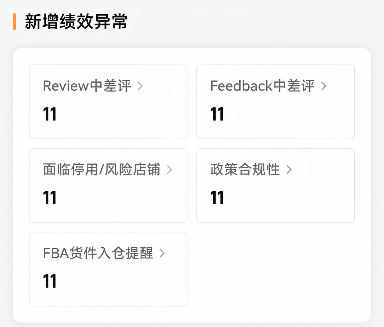 跨境电商假期必备设置工具赛狐APP绩效异常管理