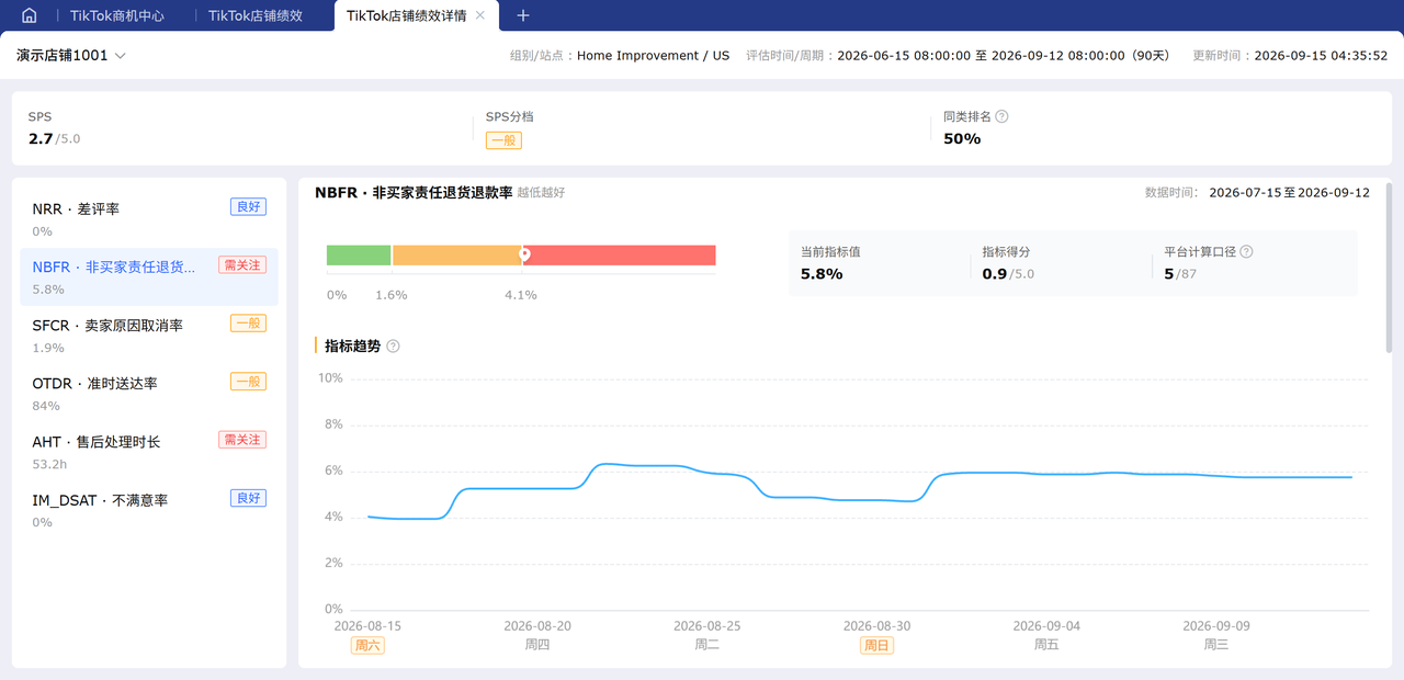 赛狐ERP的TK店铺绩效功能SPS指标分析支持导出明细
