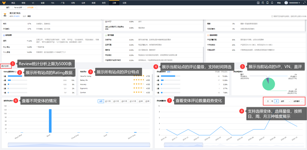 亚马逊店铺评分review洞察工具赛狐ERP