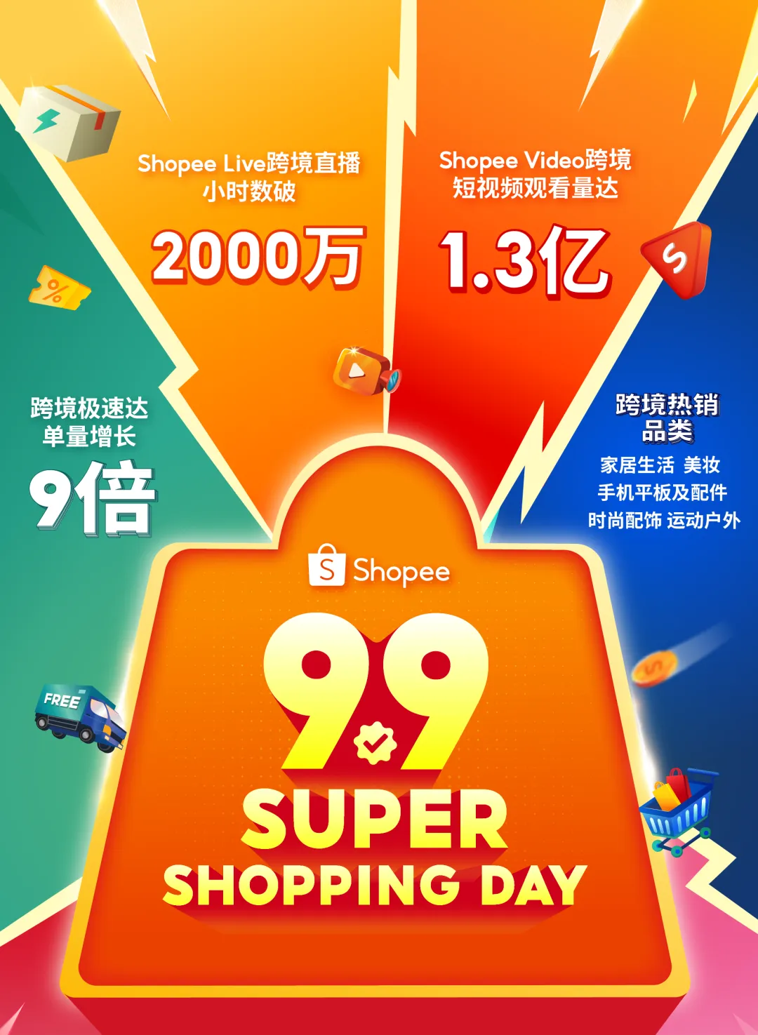 shopee2026年9月9日超级购物节数据捷豹